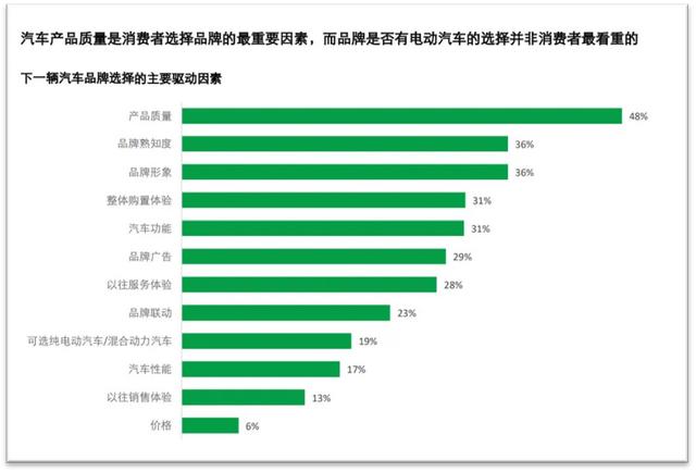 汽车品牌定位与价格策略，影响消费者购买决策的关键因素