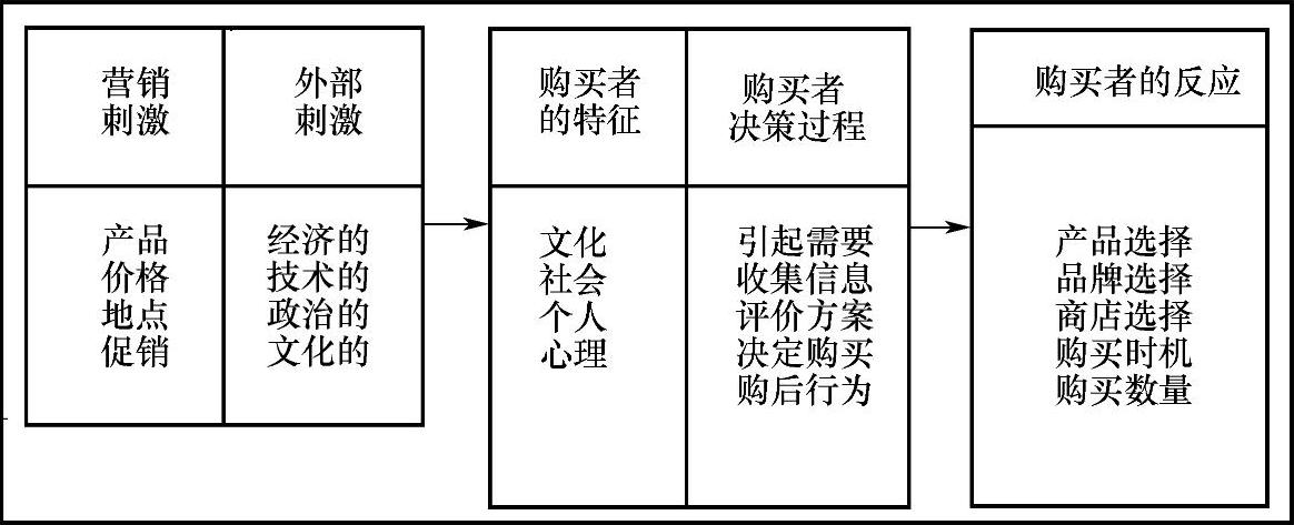 汽车品牌定位与价格策略，影响消费者购买决策的关键因素