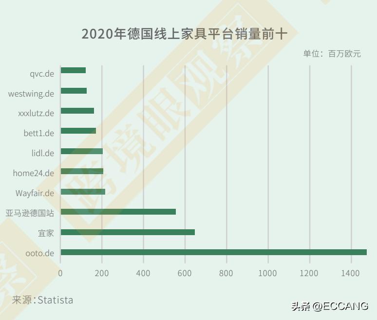 全球汽车品牌历年排名，市场竞争与消费者喜好的演变