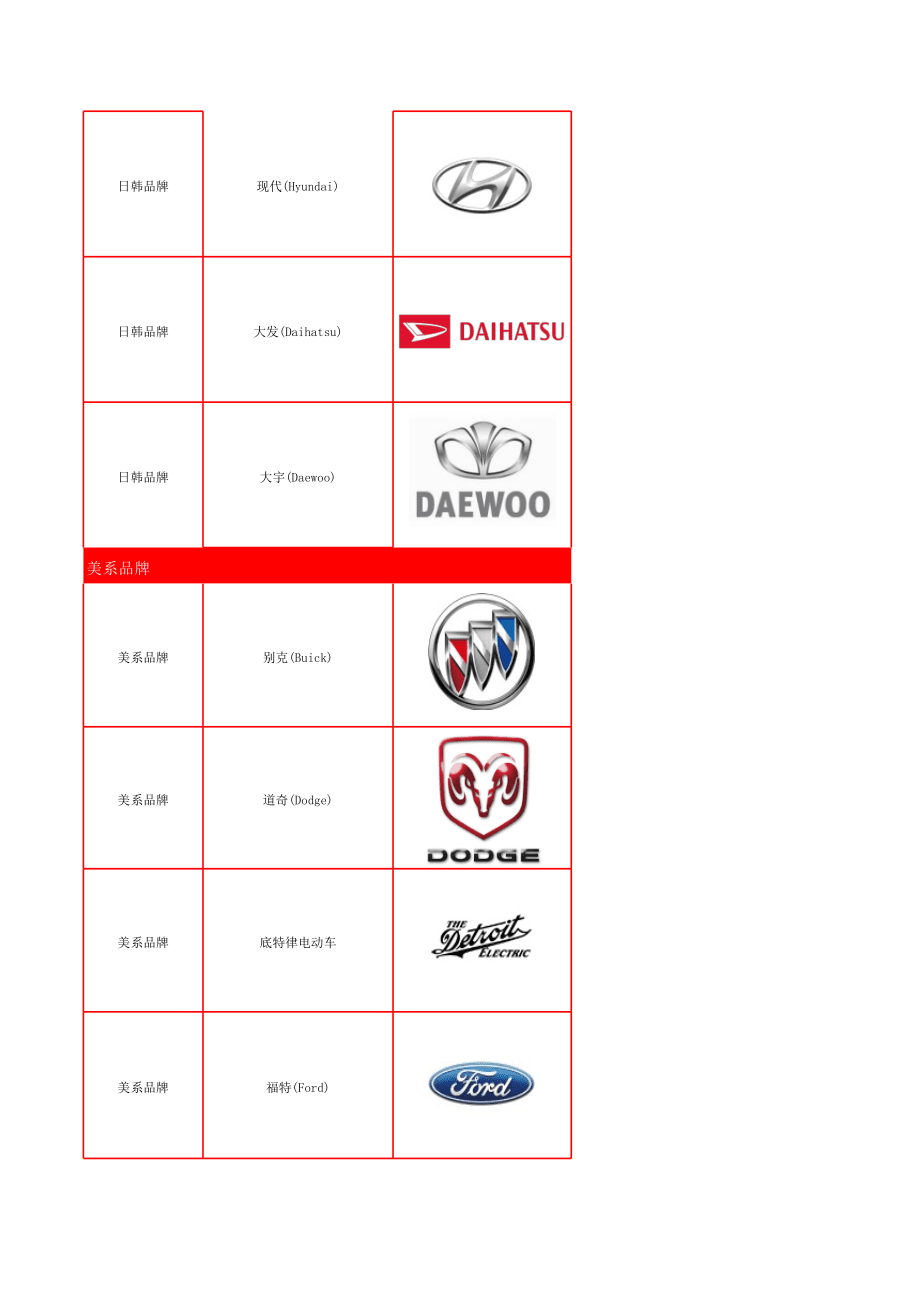 汽车品牌大全及型号