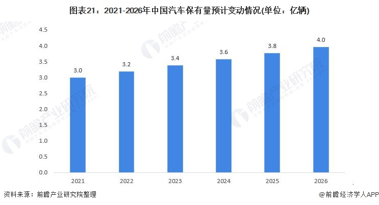 中国汽车品牌竞争格局分析及未来发展趋势