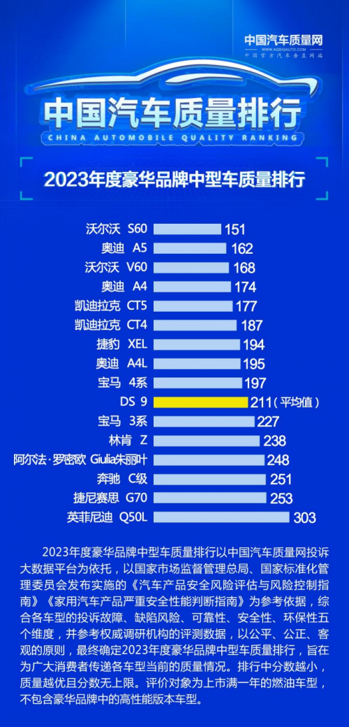 日照汽车品牌质量排名