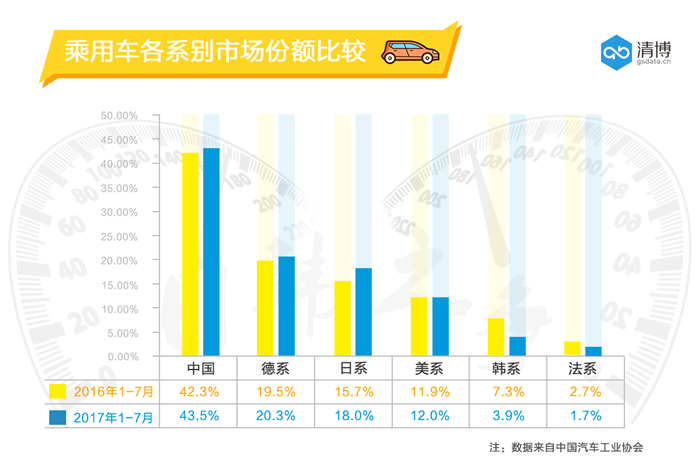 义乌汽车市场，品牌占比解析与发展趋势