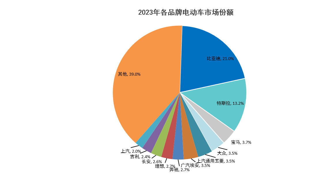 义乌汽车市场，品牌占比解析与发展趋势