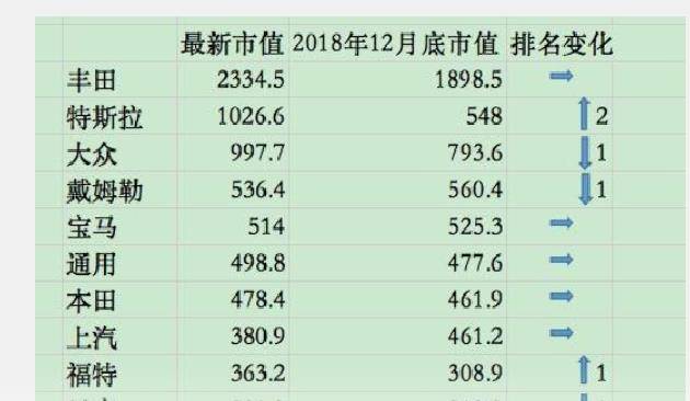 全面解析汽车品牌档次价位表，为你购车提供参考