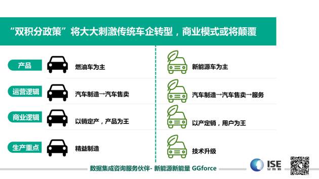 汽车品牌积分兑换规则解析与实战应用