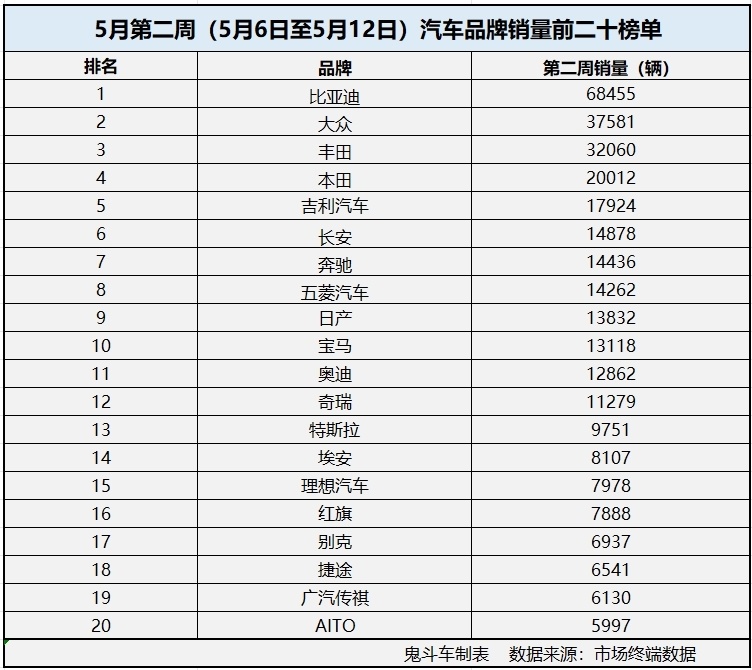 各省汽车品牌销量榜