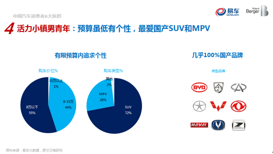 汽车品牌用户特征画像，洞察消费者行为与需求的钥匙