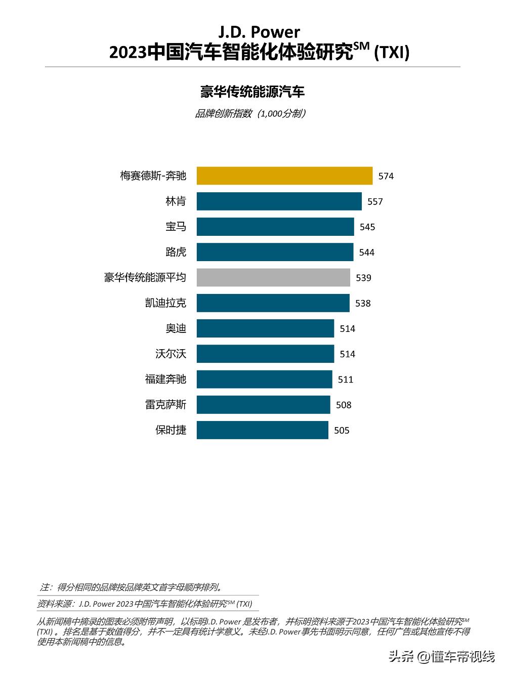 领克汽车品牌排名，从入门到豪华，领克汽车的品牌影响力