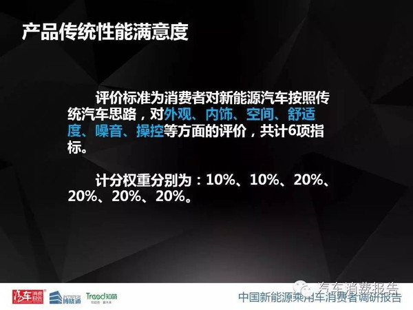 汽车品牌温度测评方法，科学评估与消费者选择