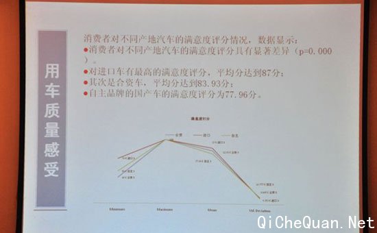 汽车品牌温度测评方法，科学评估与消费者选择