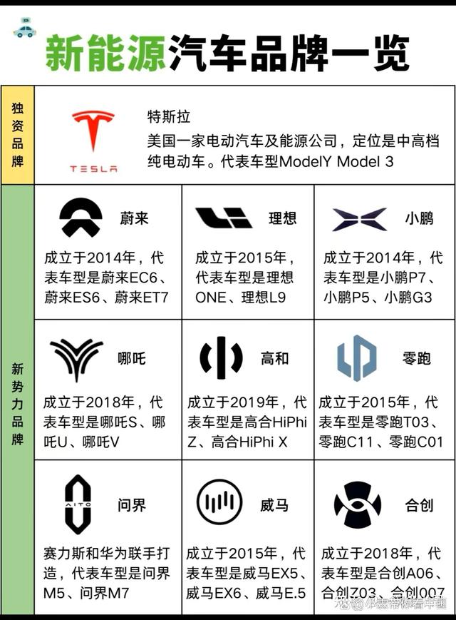 各种电瓶汽车品牌大全