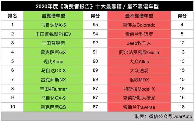 汽车品牌标准详解