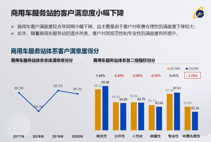 汽车品牌与售后优势，购车时不可忽视的重要因素