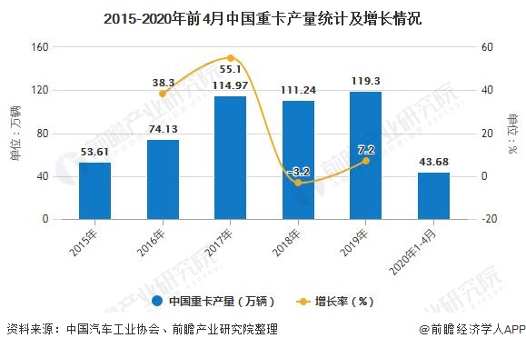 中国汽车品牌母体，历史、现状与发展趋势