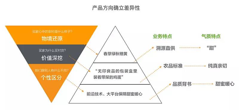 国内汽车品牌直播，趋势、策略与实践