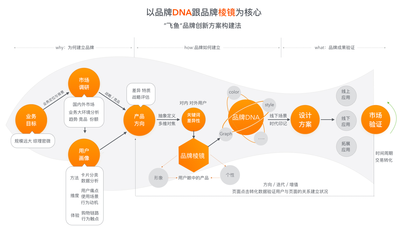 国内汽车品牌直播，趋势、策略与实践