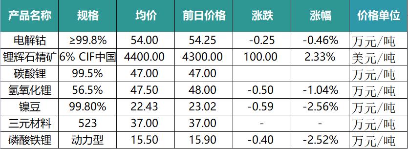 当然，我可以帮你写一篇关于汽车品牌销售均价排名的文章。以下是一个可能的标题