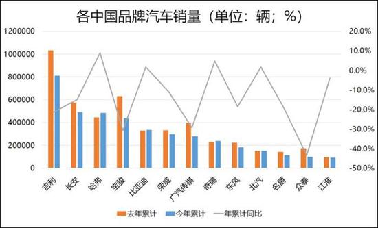 各个汽车品牌在中国市场的表现分析及比较