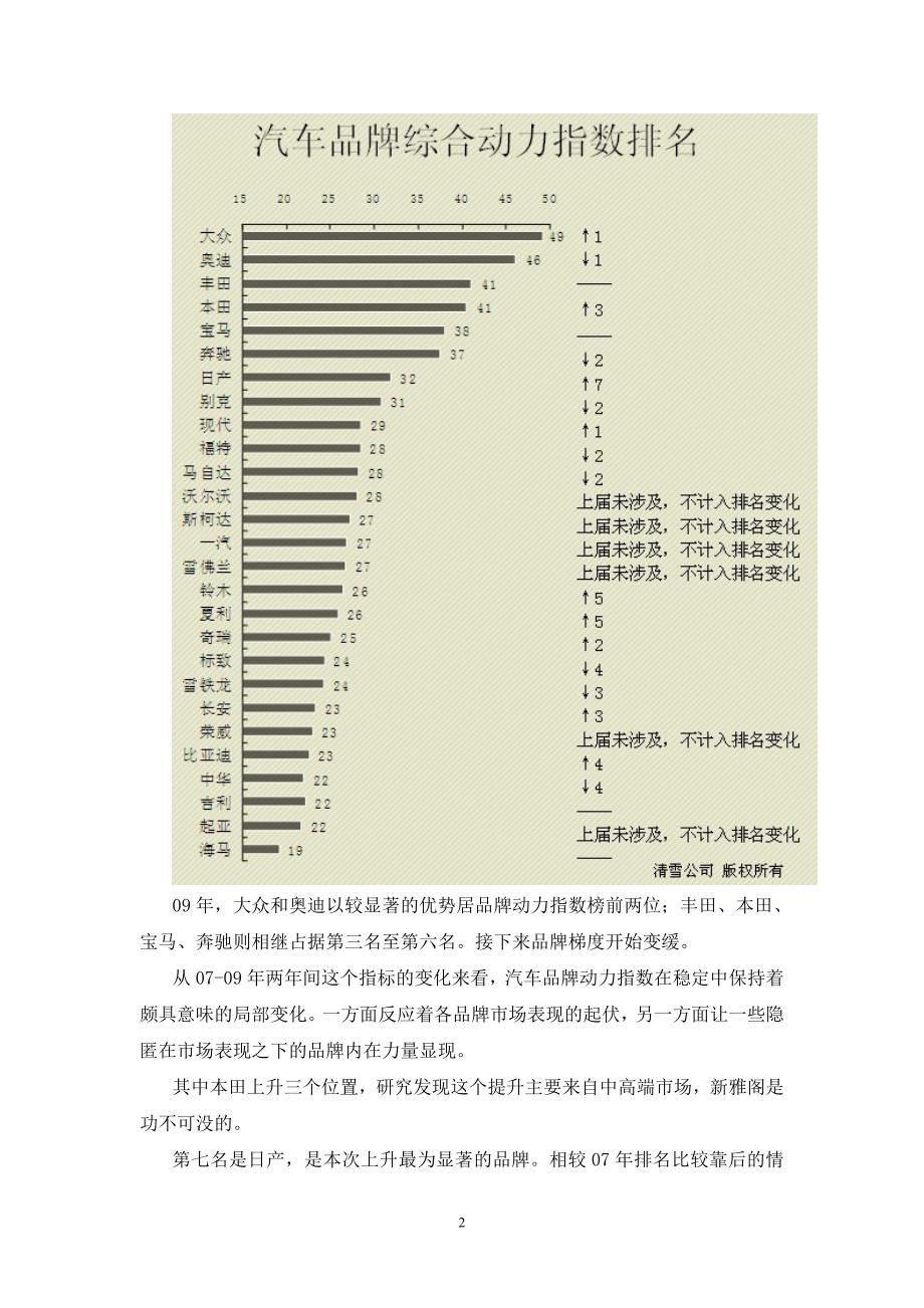 各个汽车品牌在中国市场的表现分析及比较