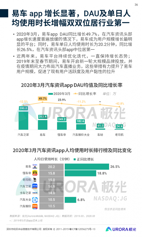 汽车品牌的App之战，用户体验与商业价值的博弈