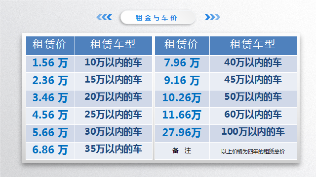 汽车品牌月租费用解析