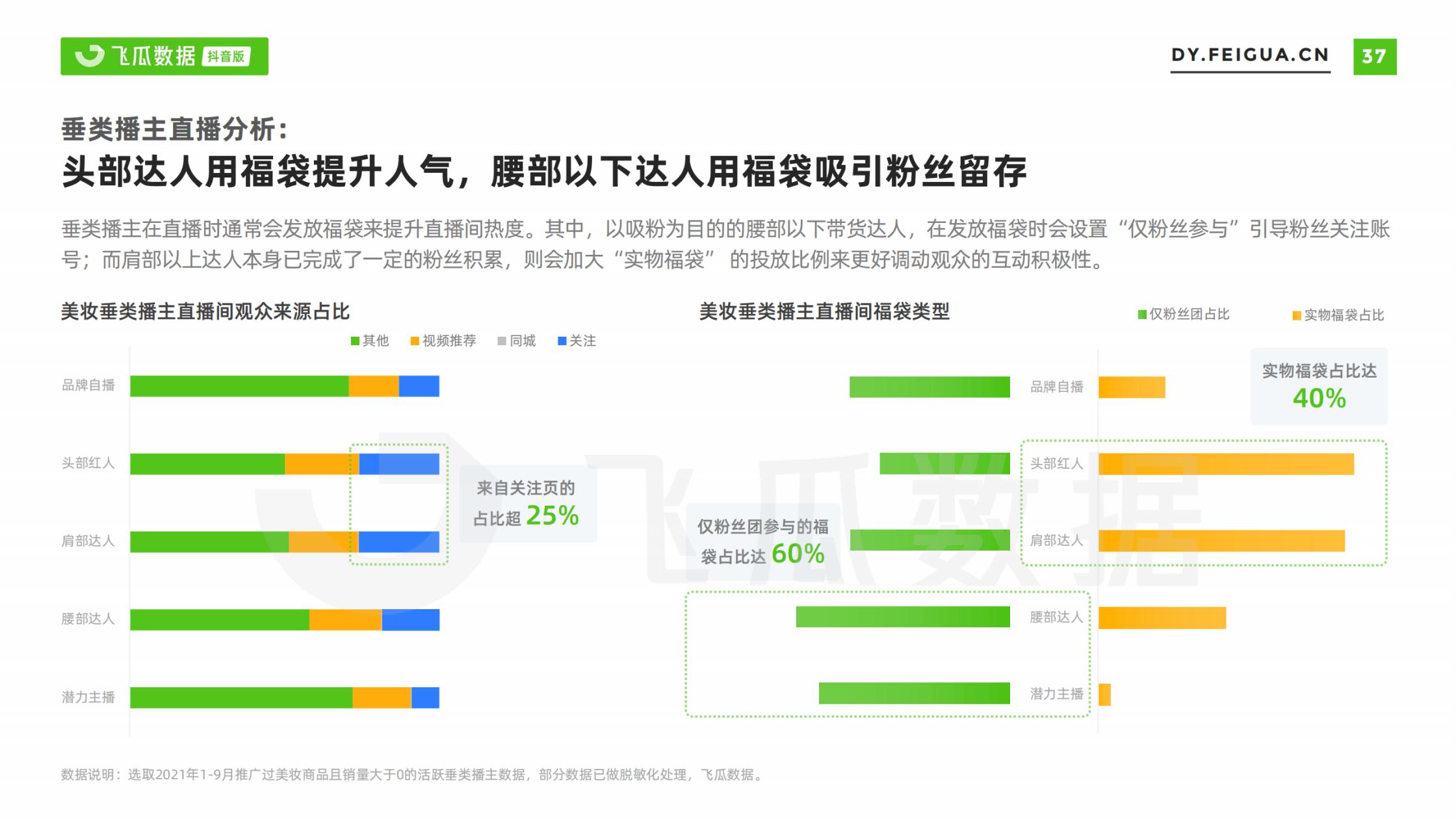 汽车品牌直播数据大揭秘，探寻线上销售新趋势与消费者行为洞察