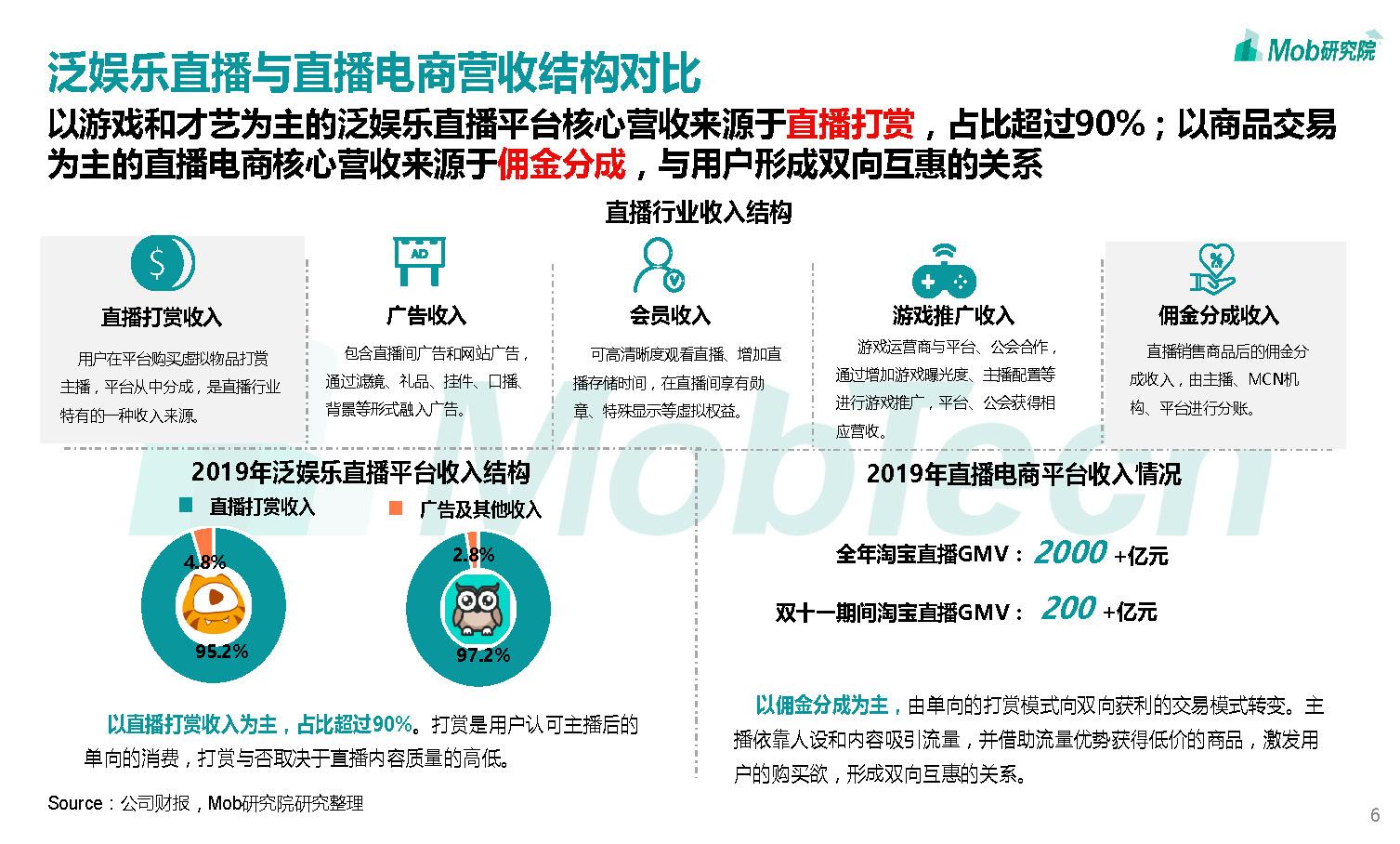 汽车品牌直播数据大揭秘，探寻线上销售新趋势与消费者行为洞察