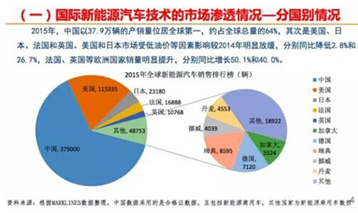 美国淘汰汽油汽车品牌，环保与能源转型的必然趋势