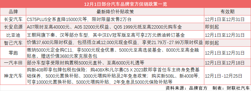 高端汽车品牌调价方案