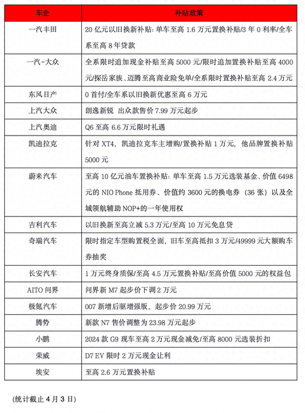 高端汽车品牌调价方案