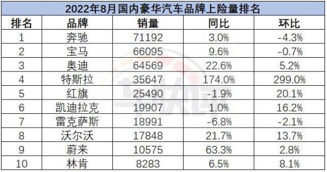 汽车品牌地区销售排名，谁是地区销售冠军？