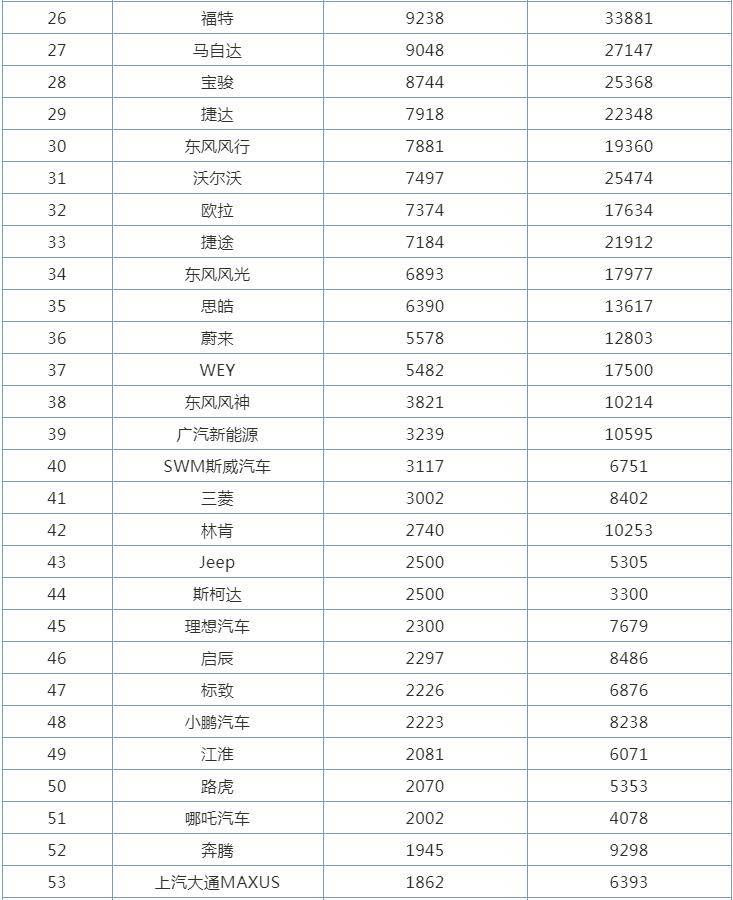 汽车品牌地区销售排名，谁是地区销售冠军？