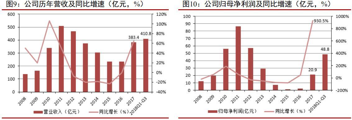 中国汽车制造业的崛起，4大国产汽车品牌的竞争与创新