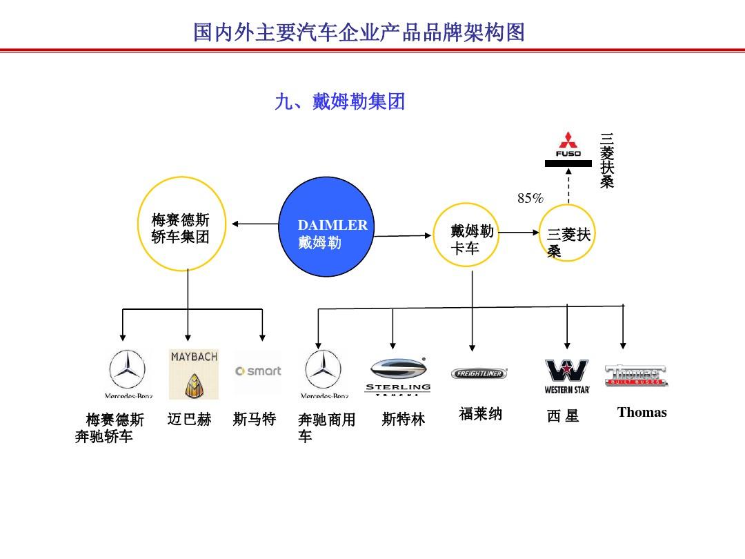 汽车品牌构架图片大全