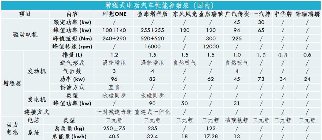 汽车品牌调性对比表格