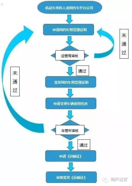 掌握关键步骤，代理汽车品牌入网申请详解