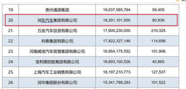 北京哪家汽车品牌破产？