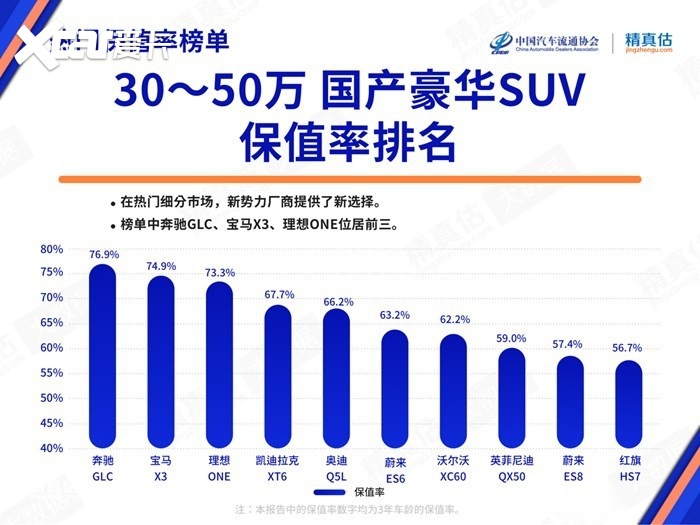 揭秘豪华汽车品牌保值率，哪些品牌更值得投资？