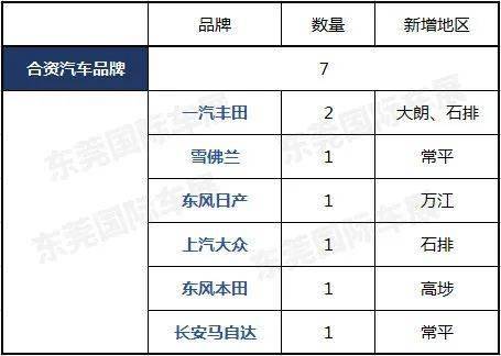 东莞汽车品牌销量排行