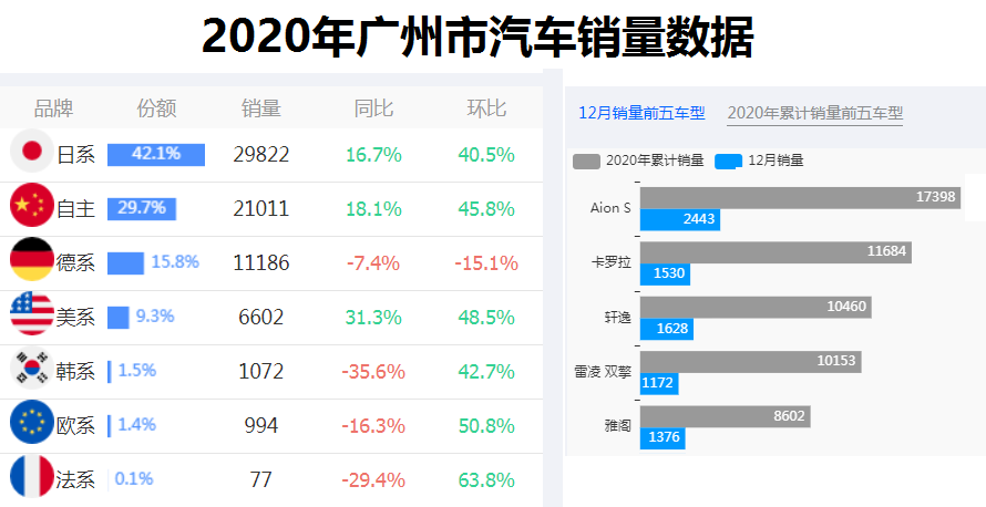 东莞汽车品牌销量排行
