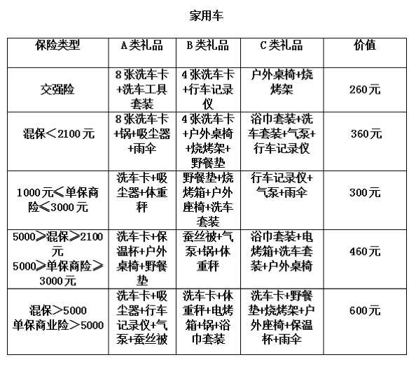 哪些汽车品牌永久保养？