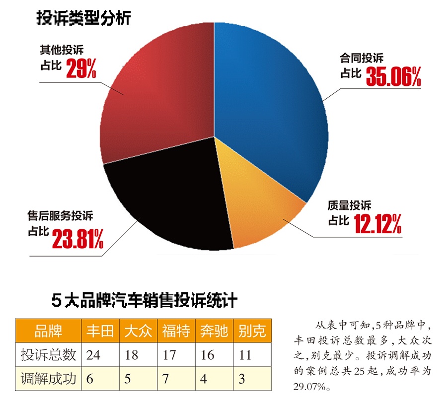 汽车品牌投诉统计排名，消费者权益的关注焦点