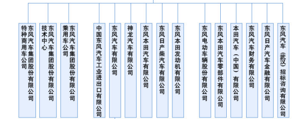 东风配套的汽车品牌及其影响力