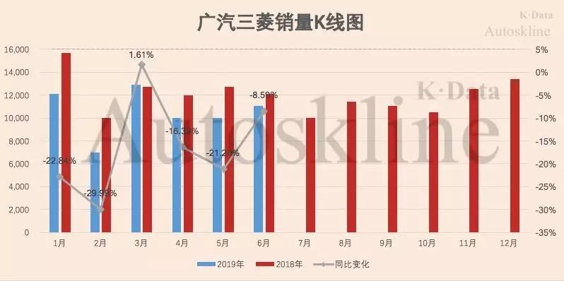 长安汽车品牌亏损情况分析