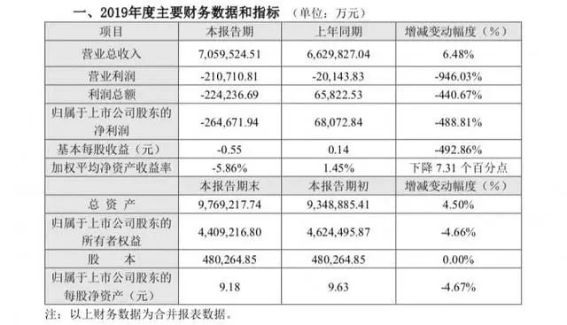 长安汽车品牌亏损情况分析