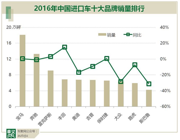 英国进口我国汽车品牌，文化、经济与市场策略