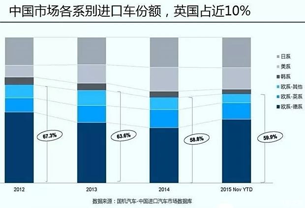 英国进口我国汽车品牌，文化、经济与市场策略