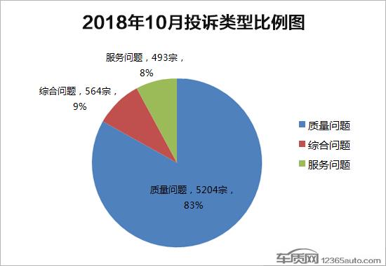 2016年中国汽车品牌投诉排行榜，揭示消费者关注的焦点问题