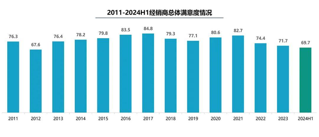 汽车品牌亏损事件分析